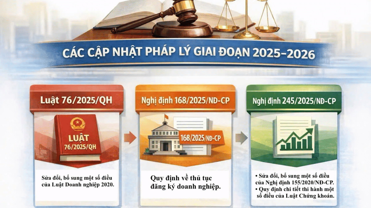Những thay đổi pháp lý nâng chuẩn quản trị doanh nghiệp